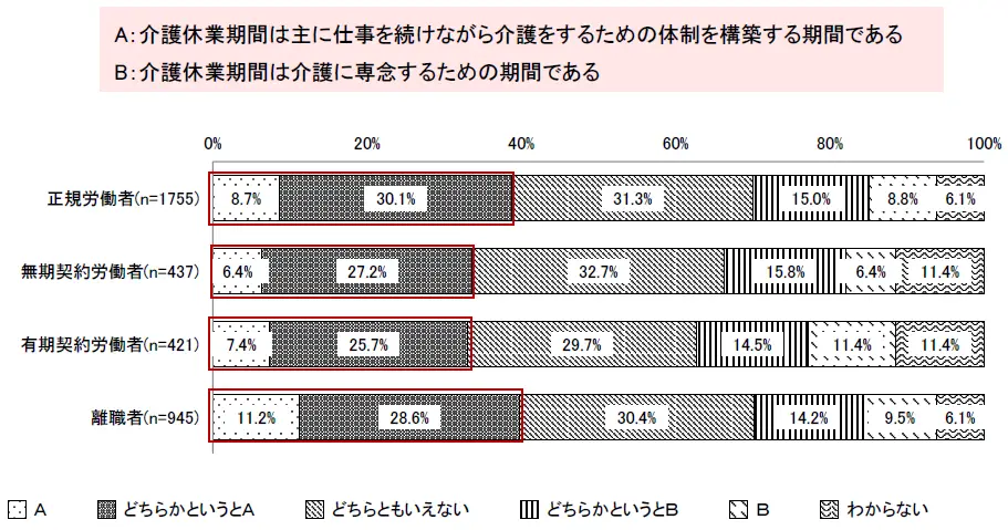 介護休業の考え方