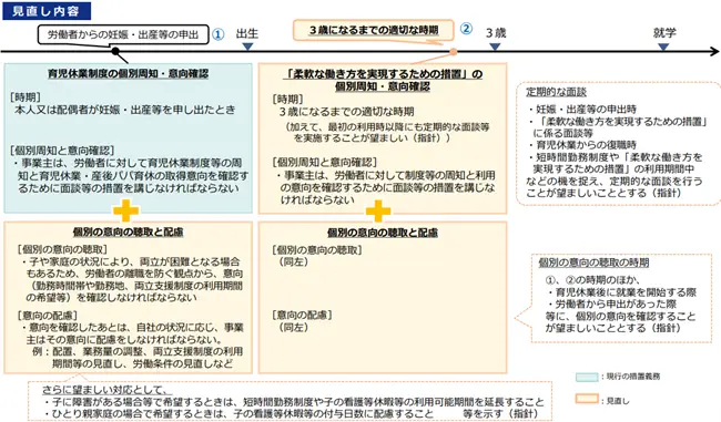 育児・介護休業法改正ポイント1⑤の全体像