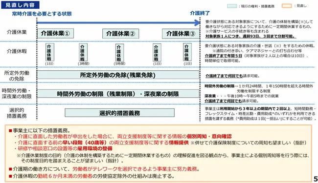 育児・介護休業法改正ポイント３①～④の全体像