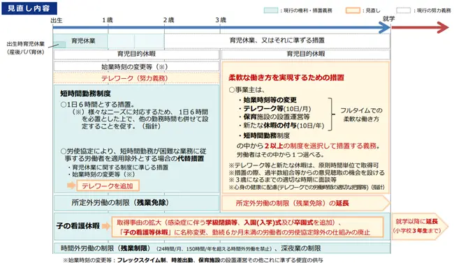 育児・介護休業法改正ポイント1①～④の全体像