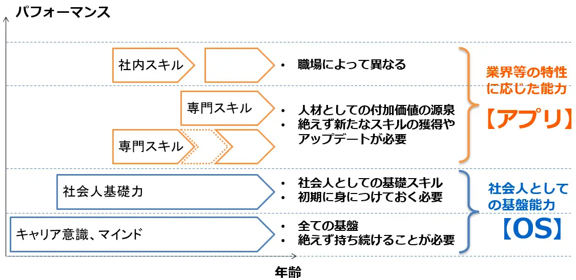 社会人基礎力説明資料①