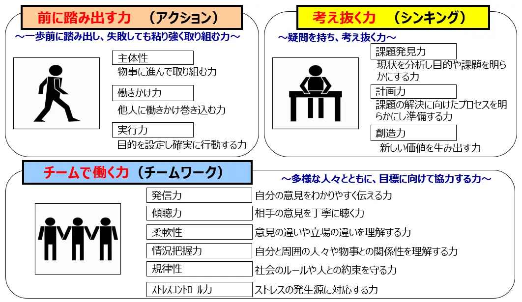 社会人基礎力説明資料②